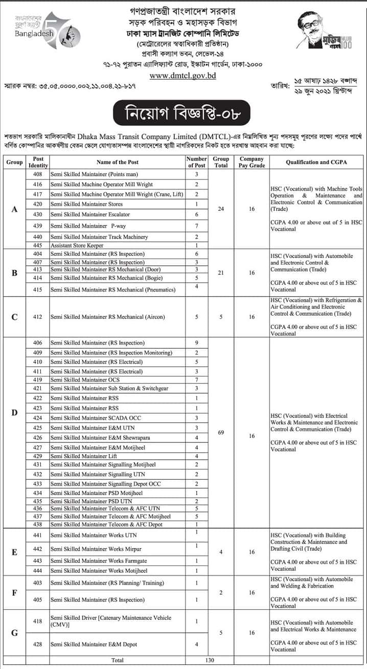 Dhaka Mass Transit Company Ltd Job circular