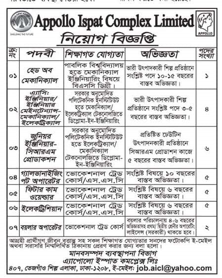 Appollo Ispat Complex Limited