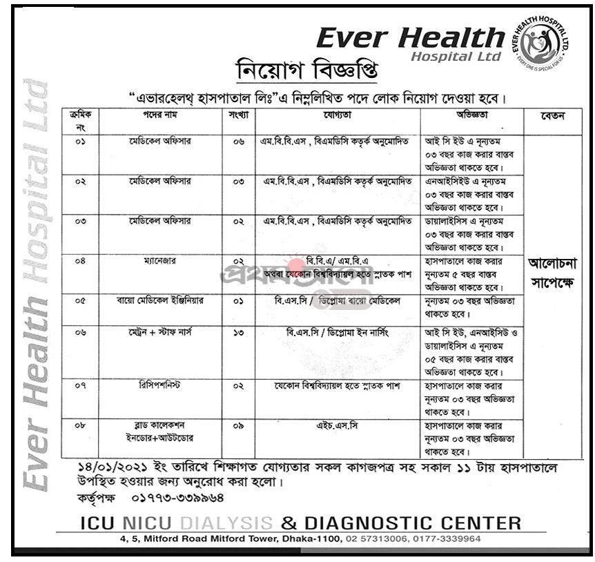 Ever Health Hospital Job Circular