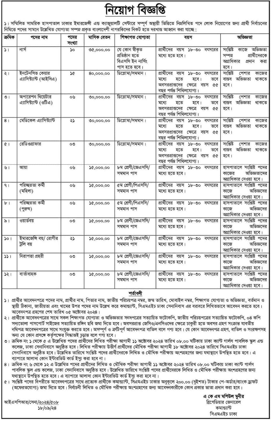 Combined Military Hospital (CMH) Job Circular