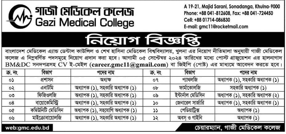 Gazi Medical College Job circular