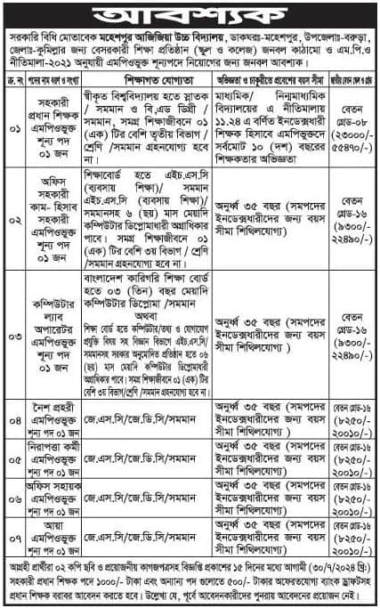 Moheshpur Azizia High School Job Circular 