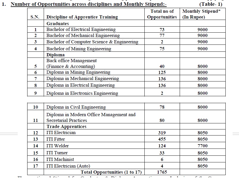 NCL Job